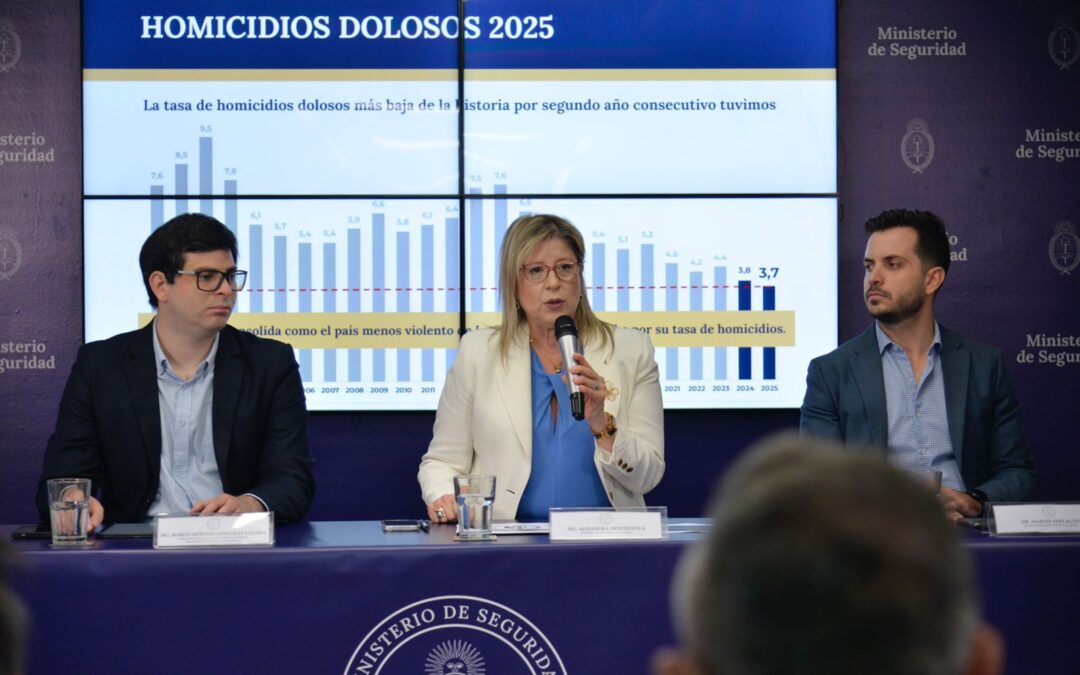 ALEJANDRA MONTEOLIVA: “LOS HOMICIDIOS SIGUEN BAJANDO POR SEGUNDO AÑO CONSECUTIVO Y LOS ROBOS CAYERON MÁS DE UN 20 %”